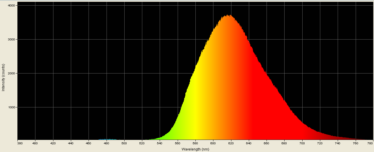 Spectrographic analysis