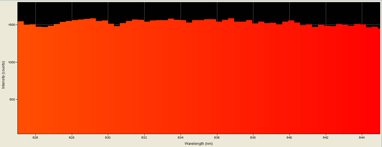 Spectrographic analysis