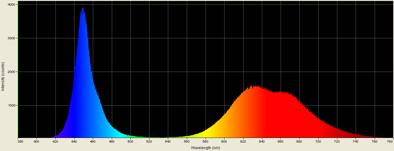 Spectrographic analysis