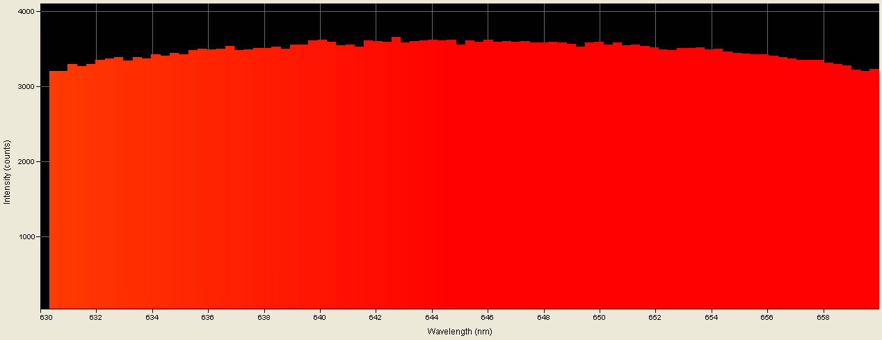 Spectrographic analysis
