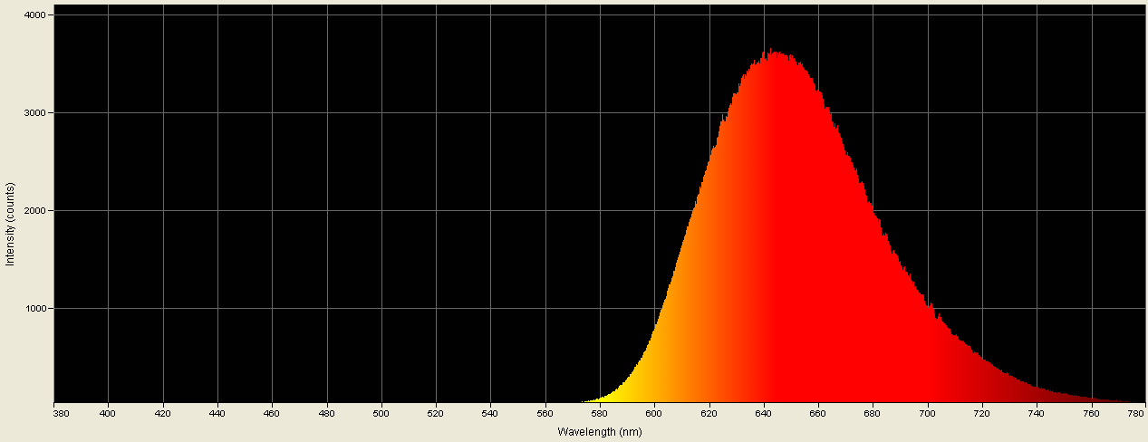 Spectrographic analysis