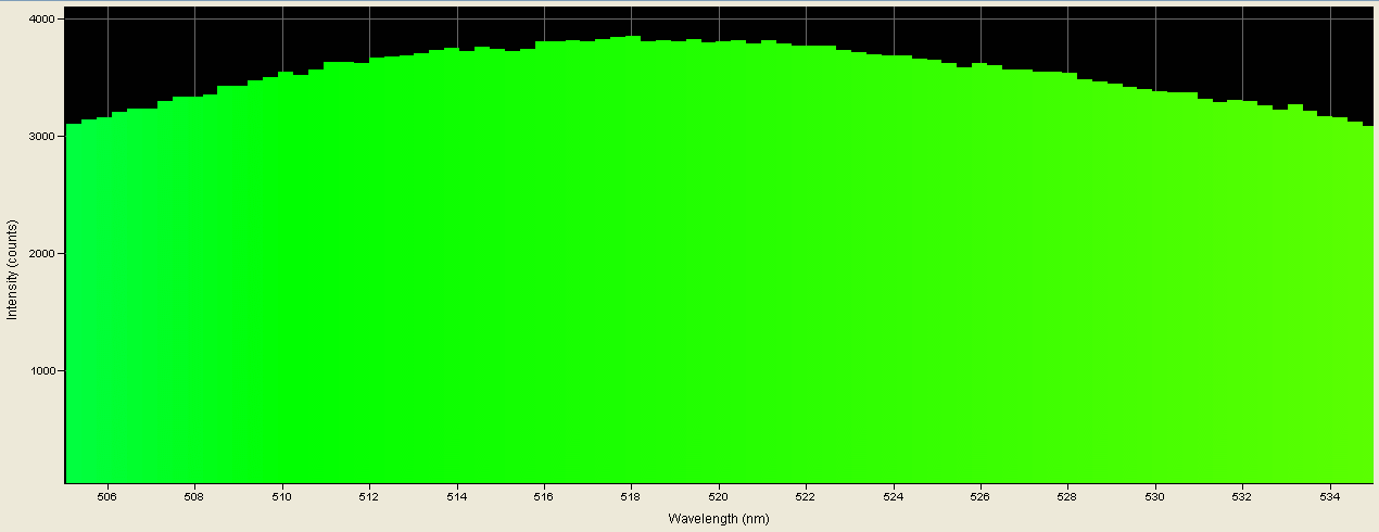 Spectrographic analysis