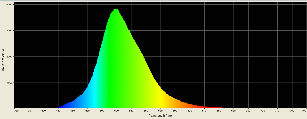 Spectrographic analysis