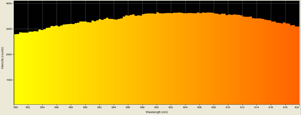 Spectrographic analysis