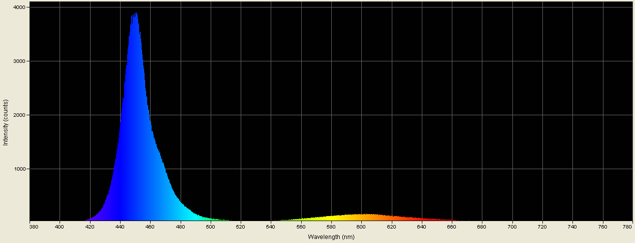 Spectrographic analysis