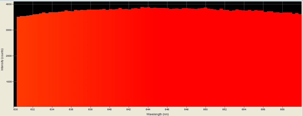 Spectrographic analysis