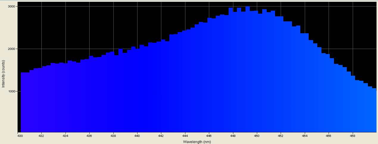Spectrographic analysis