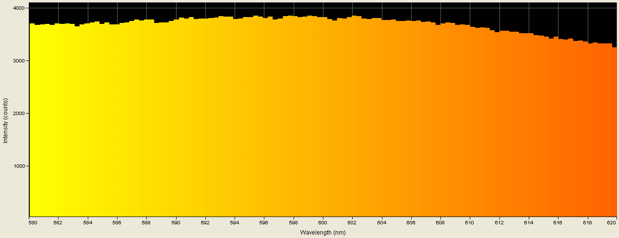 Spectrographic analysis