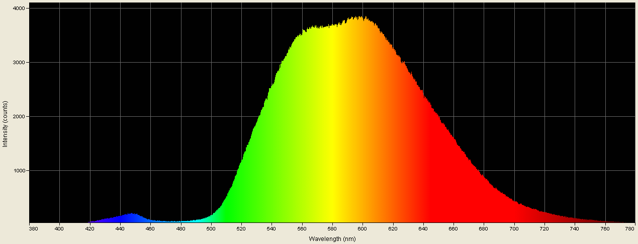 Spectrographic analysis