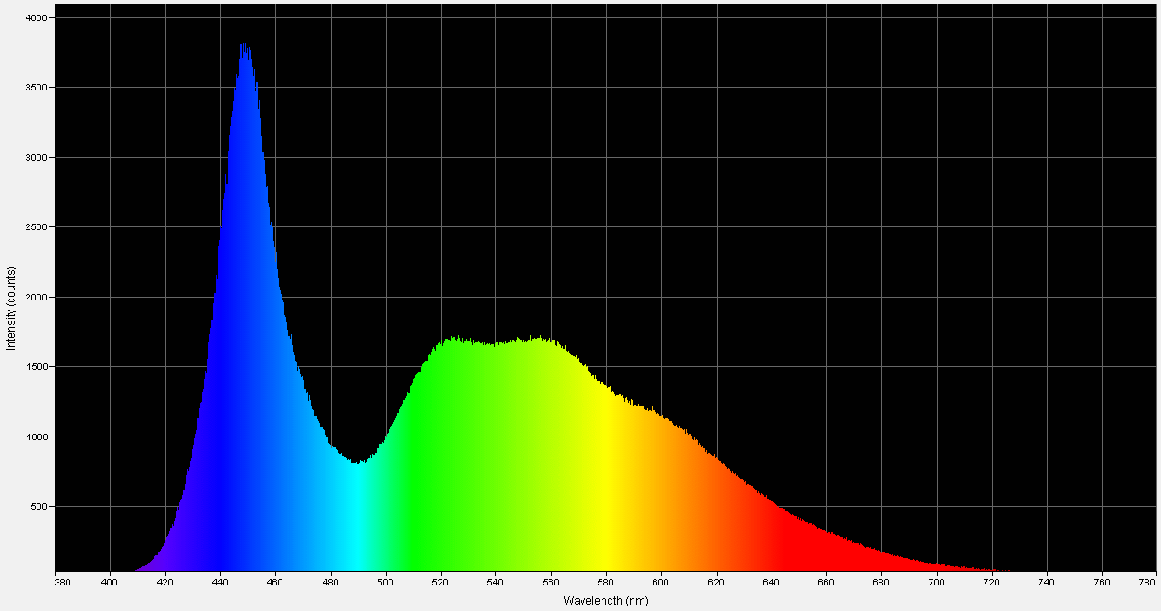 Spectrographic analysis