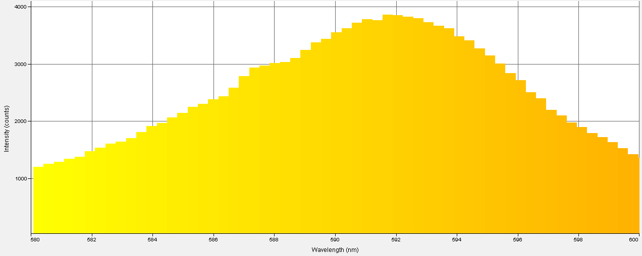 Spectrographic analysis