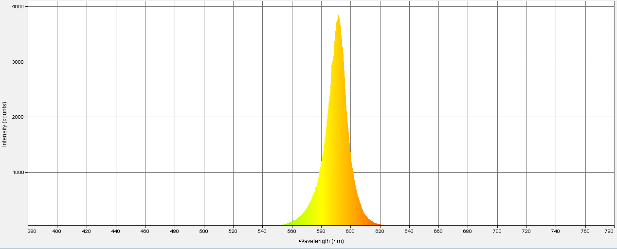 Spectrographic analysis