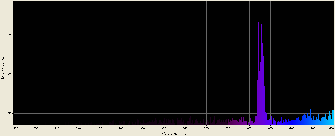 Spectrographic analysis