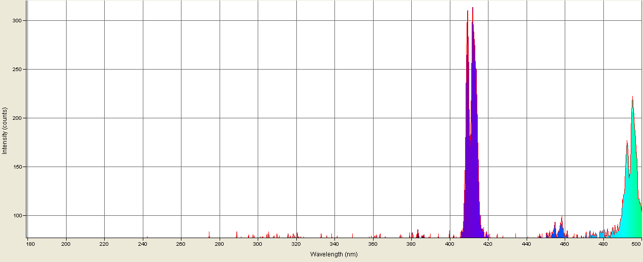 Spectrographic analysis
