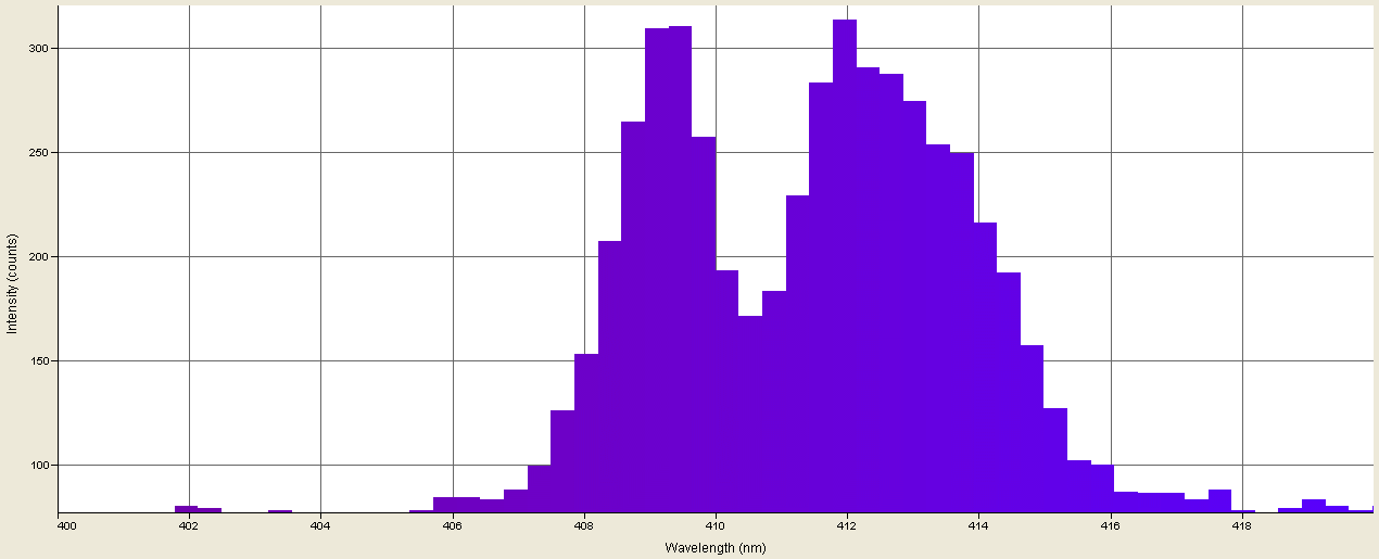 Spectrographic analysis