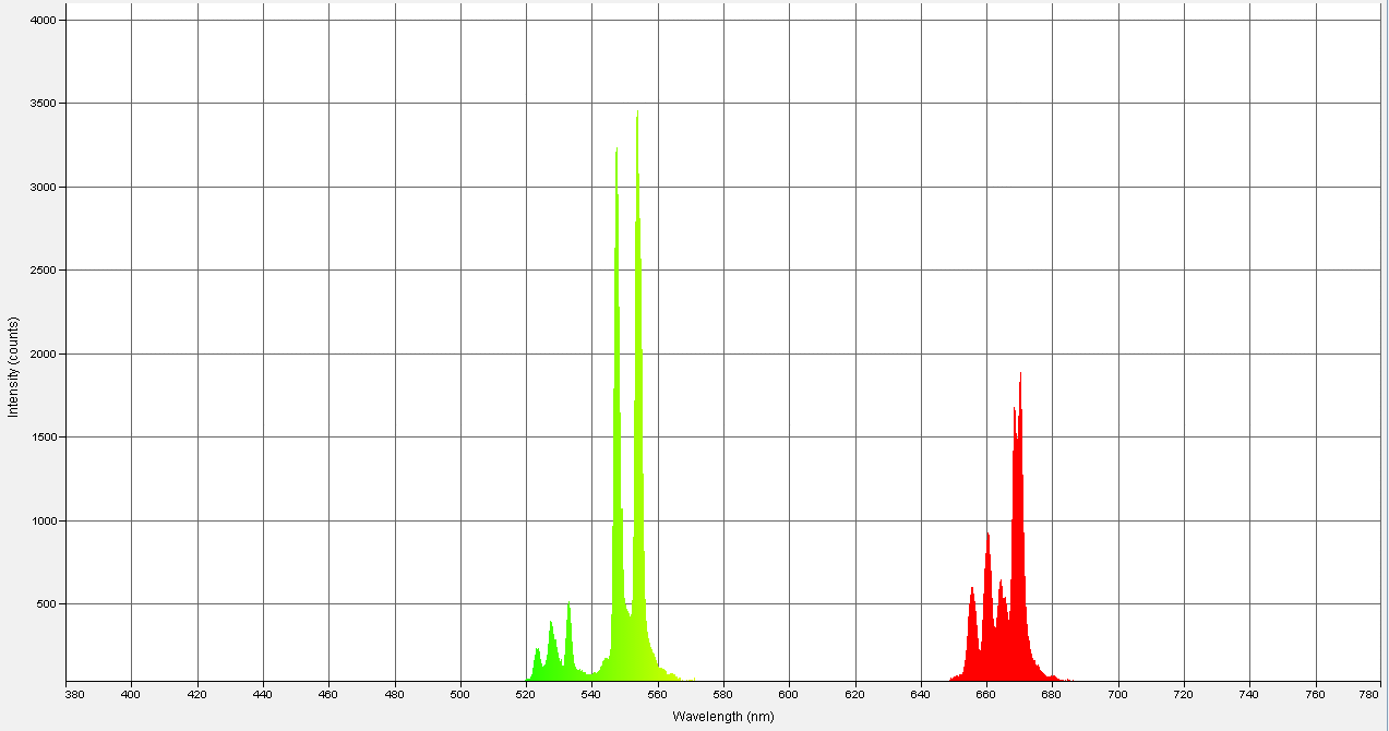 Spectrographic analysis