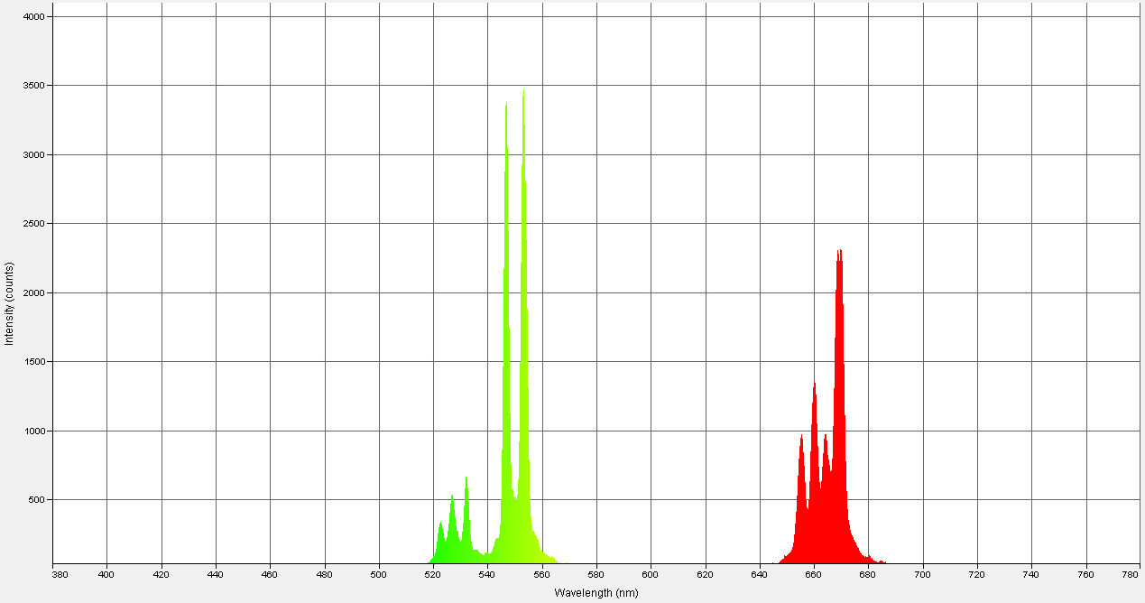 Spectrographic analysis