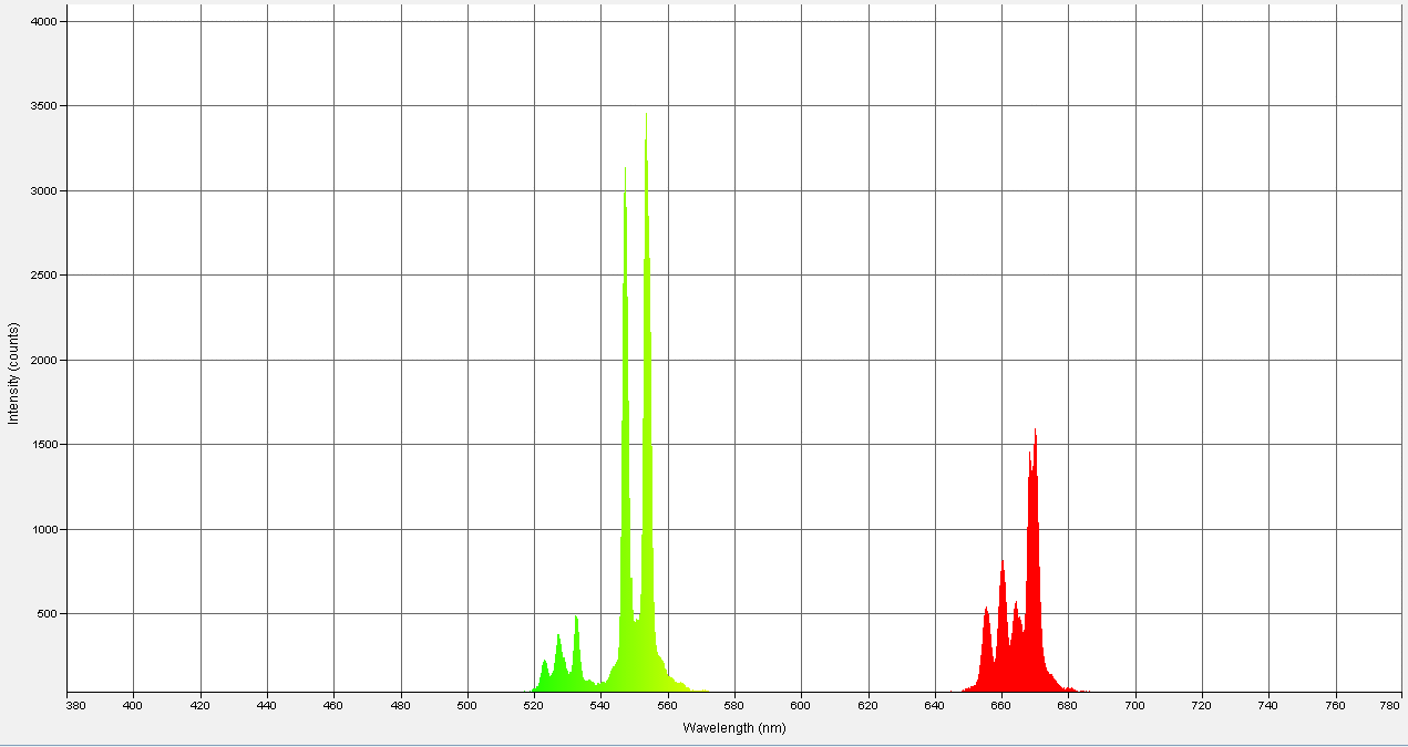 Spectrographic analysis