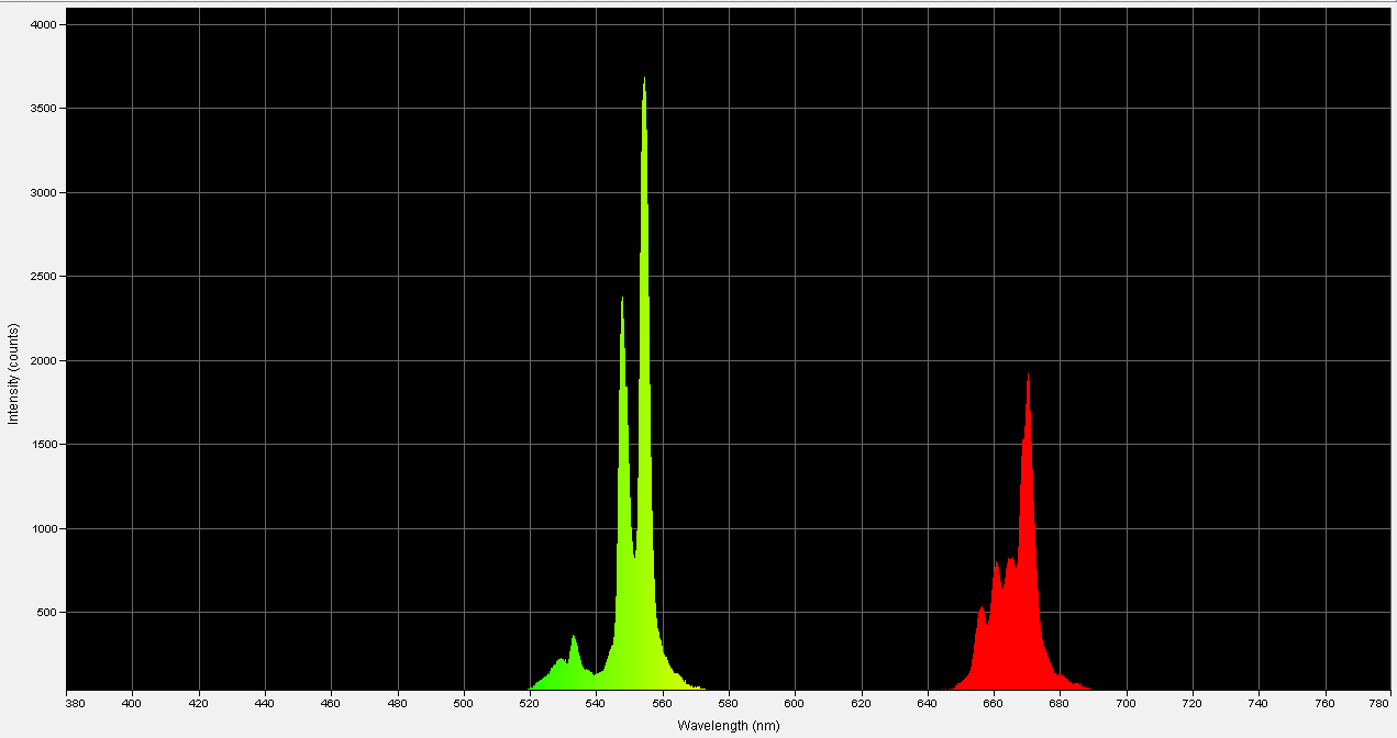 Spectrographic analysis