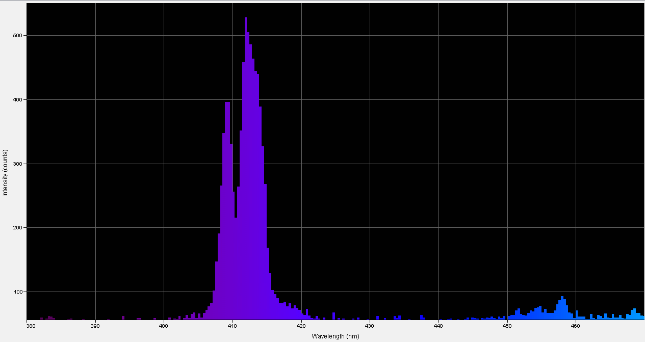 Spectrographic analysis