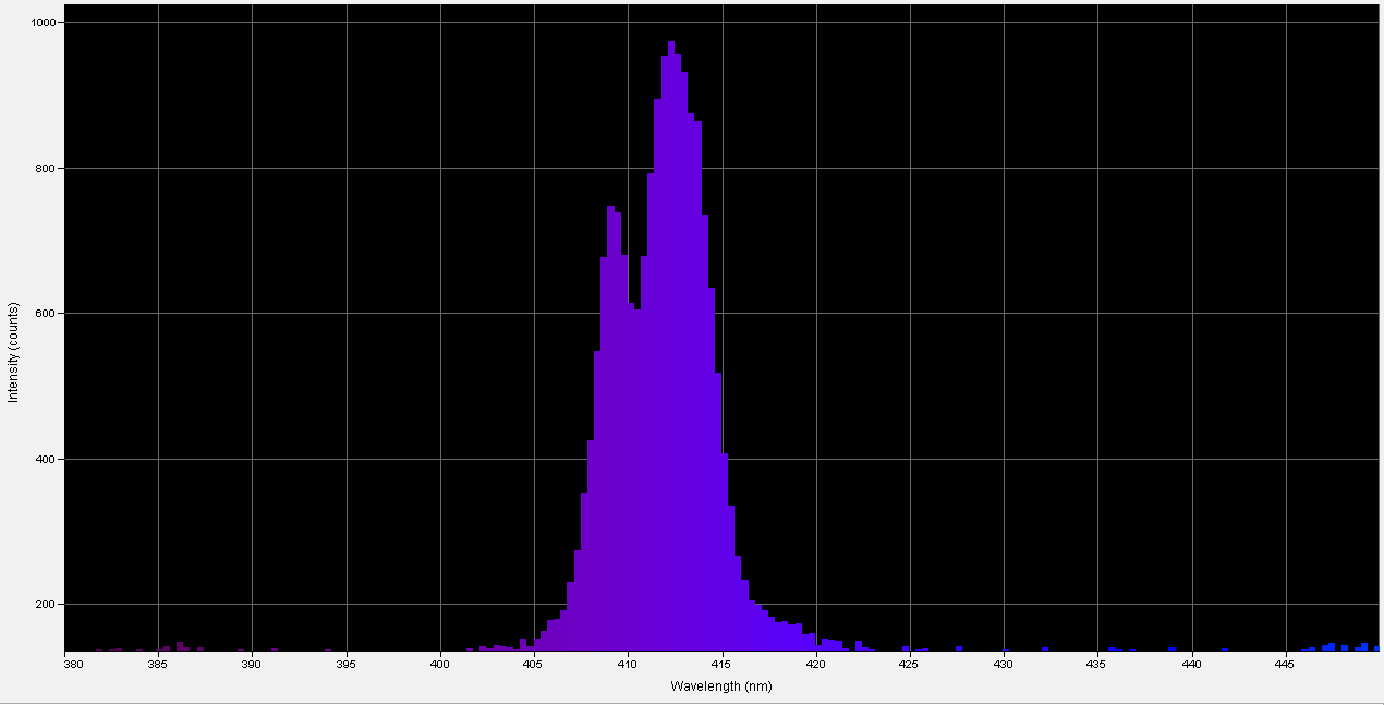 Spectrographic analysis