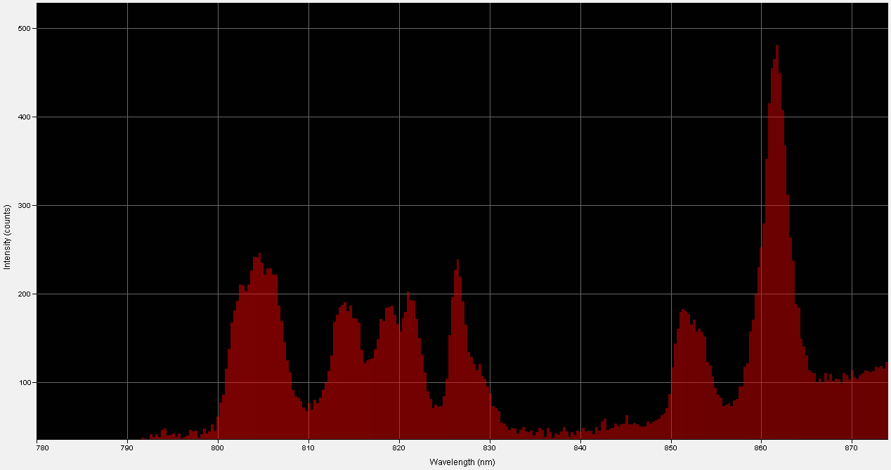 Spectrographic analysis