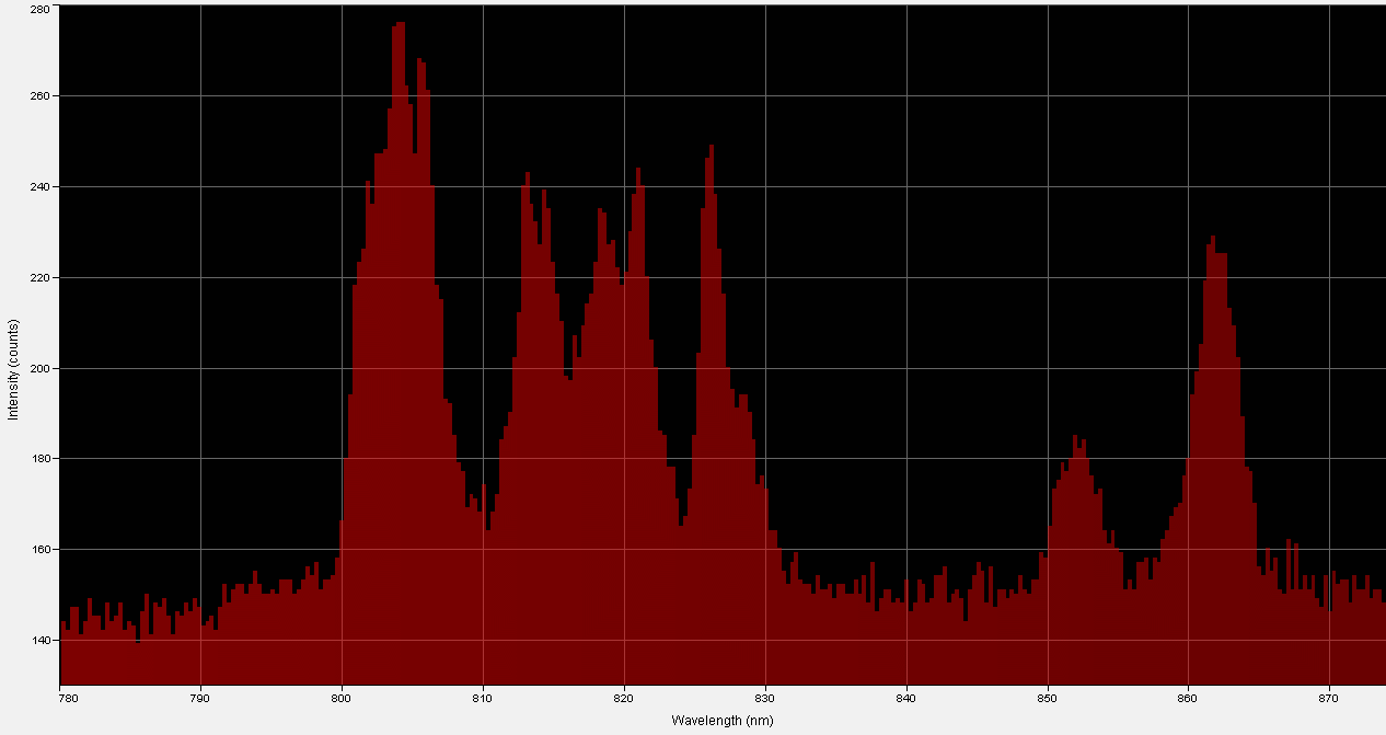 Spectrographic analysis