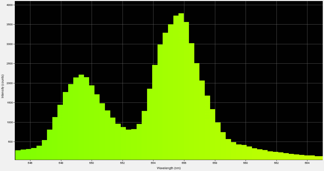 Spectrographic analysis