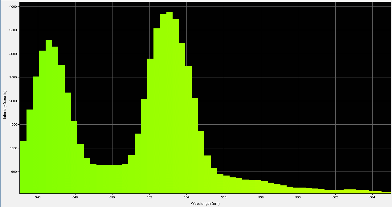 Spectrographic analysis