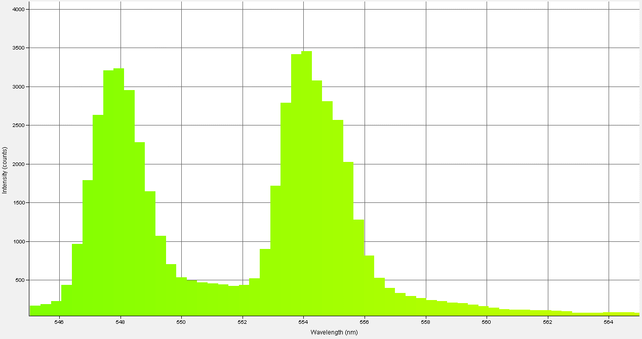 Spectrographic analysis