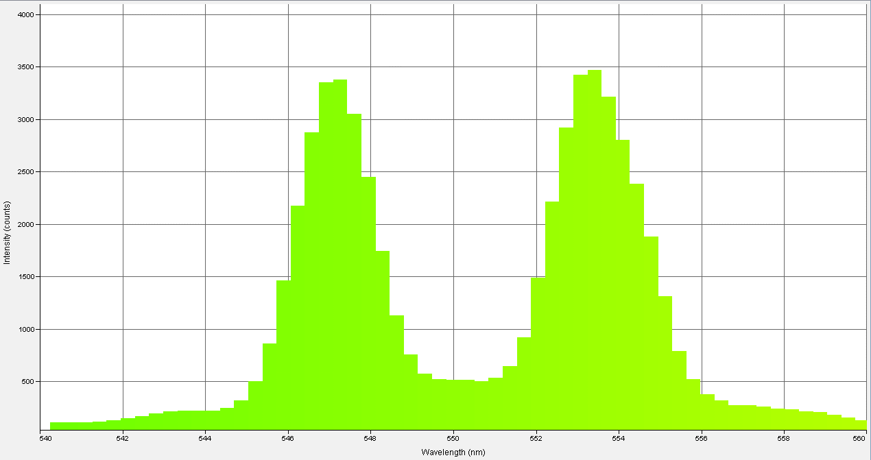 Spectrographic analysis