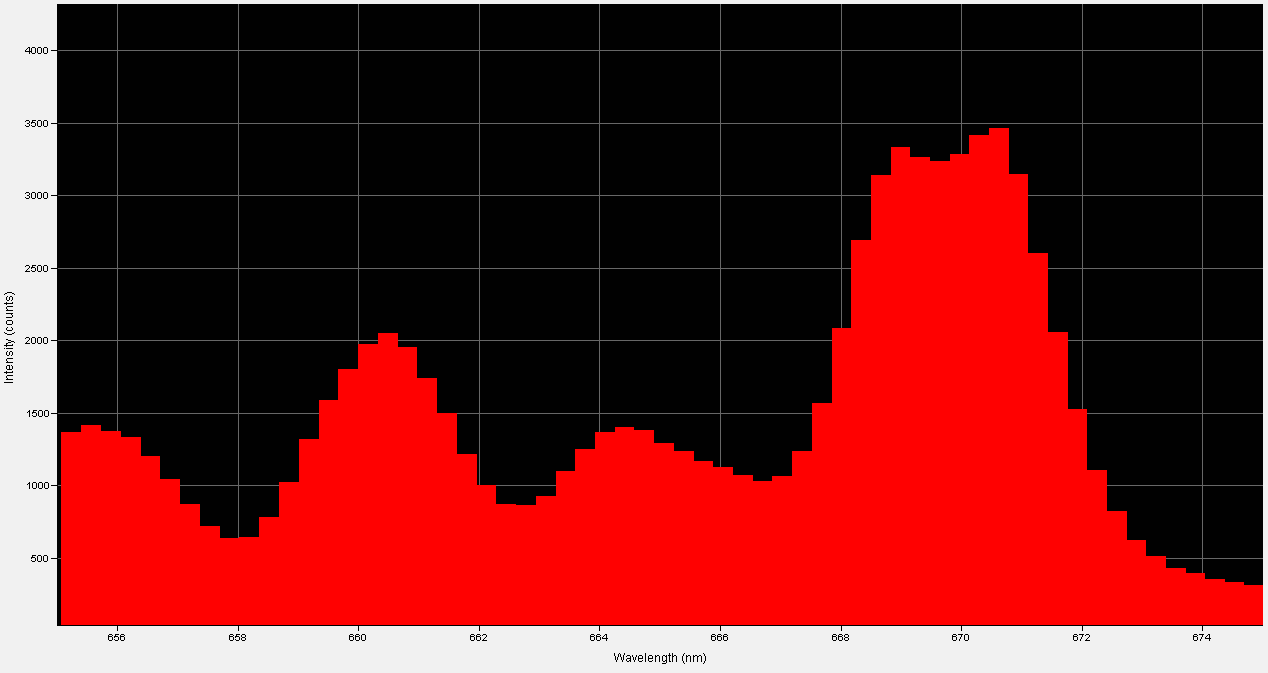 Spectrographic analysis