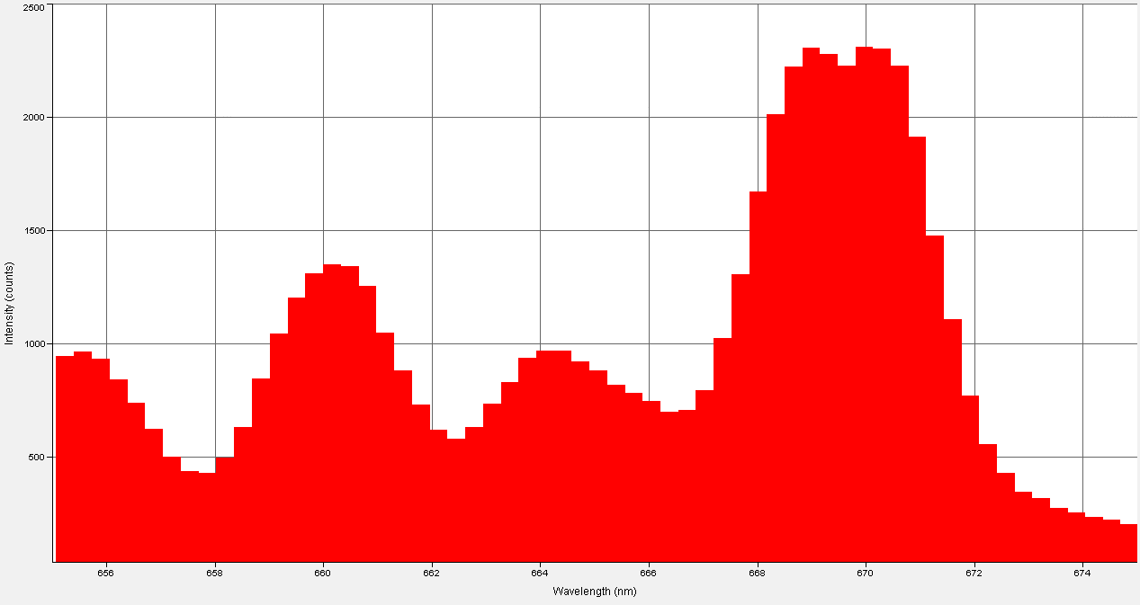 Spectrographic analysis
