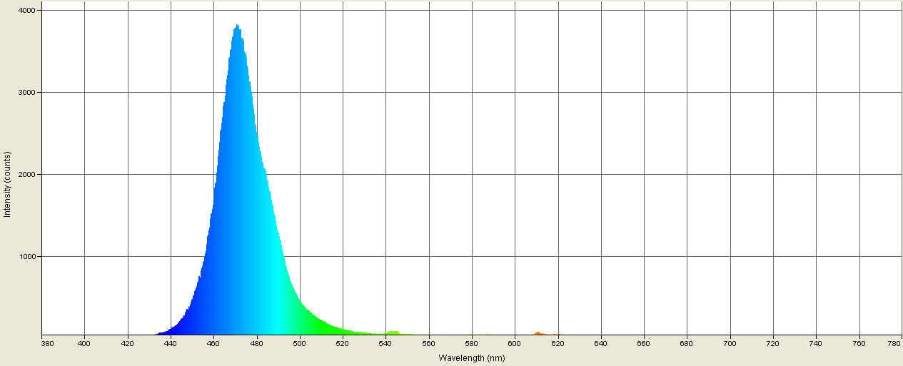 Spectrographic analysis
