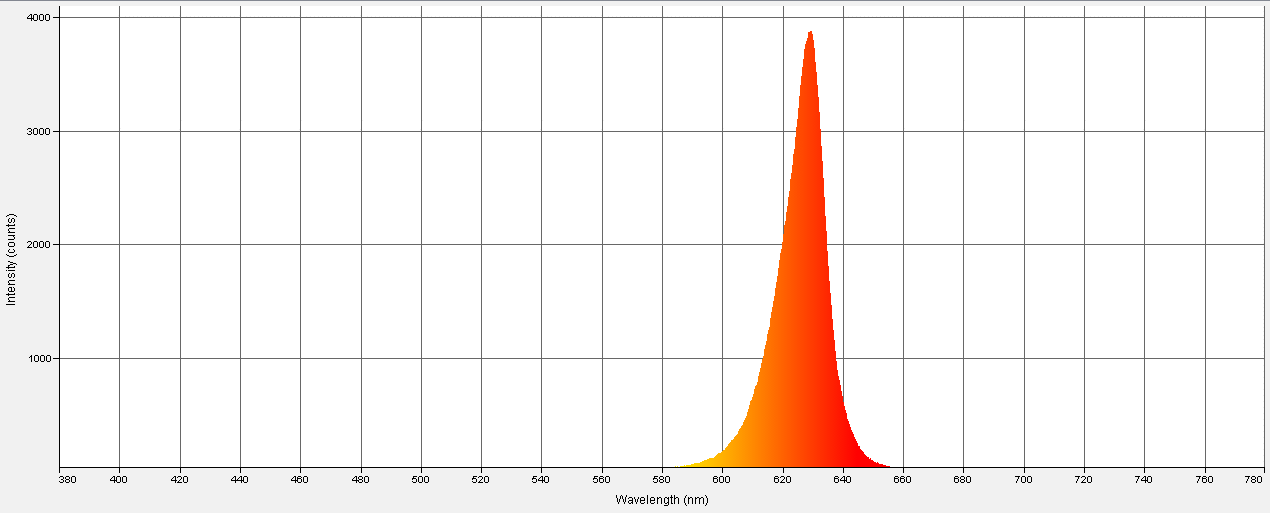 Spectrographic analysis
