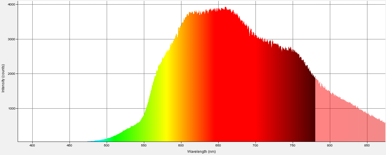 Spectrographic analysis