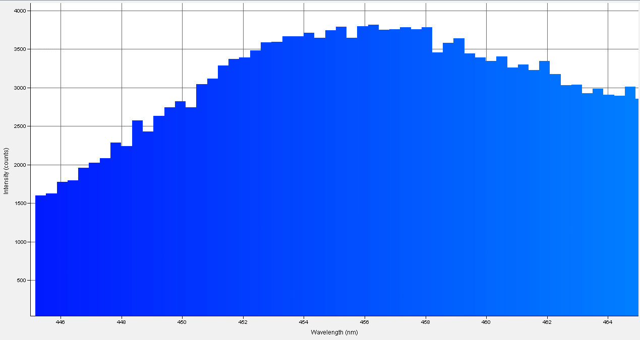 Spectrographic analysis