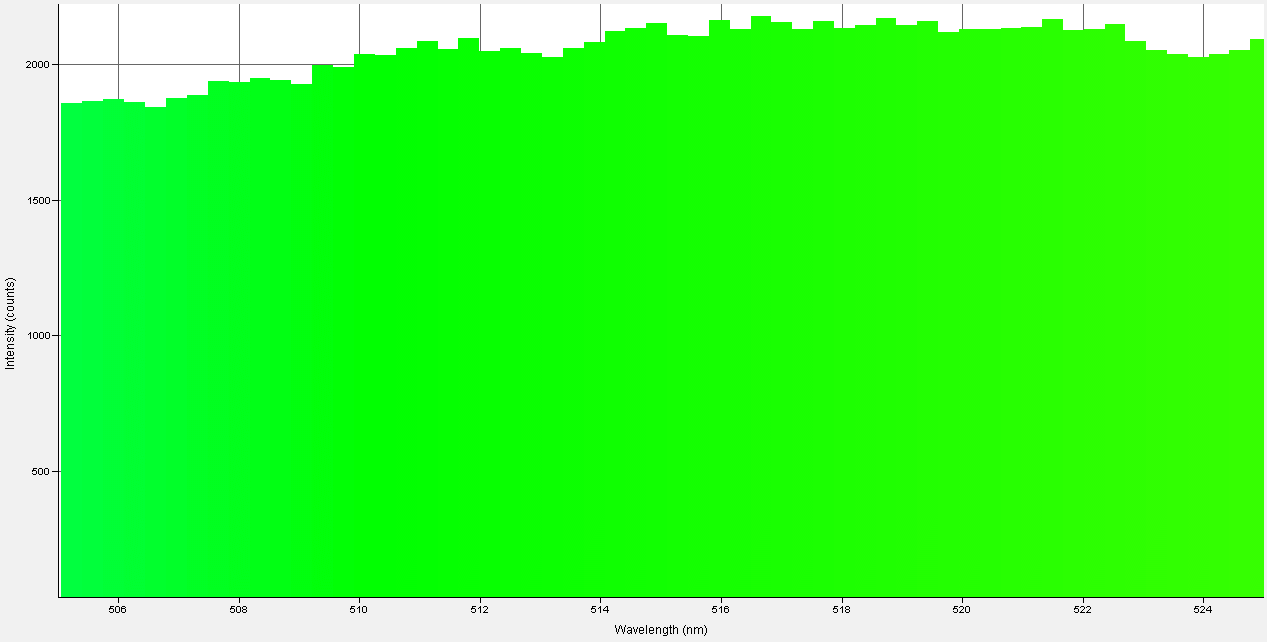Spectrographic analysis