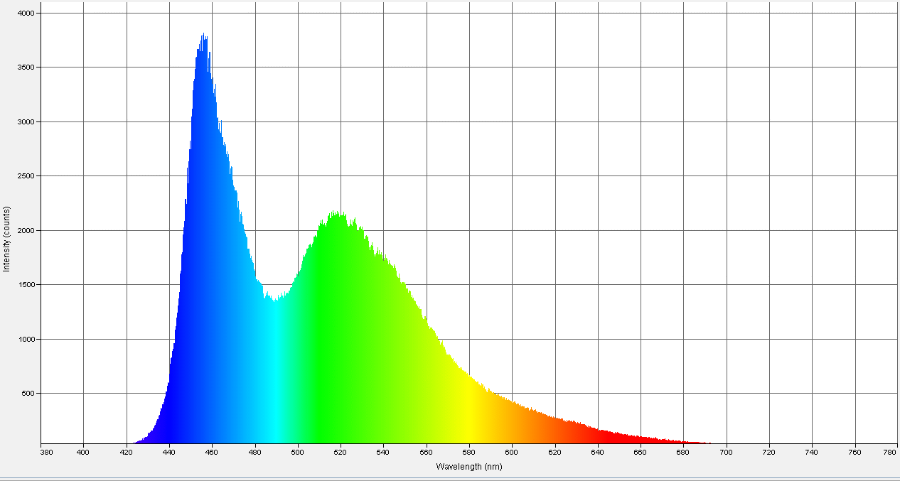 Spectrographic analysis