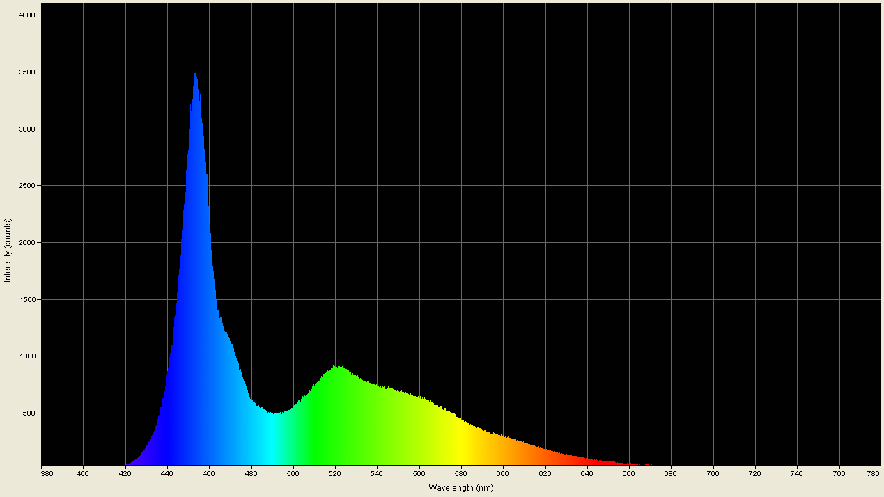 Spectrographic analysis