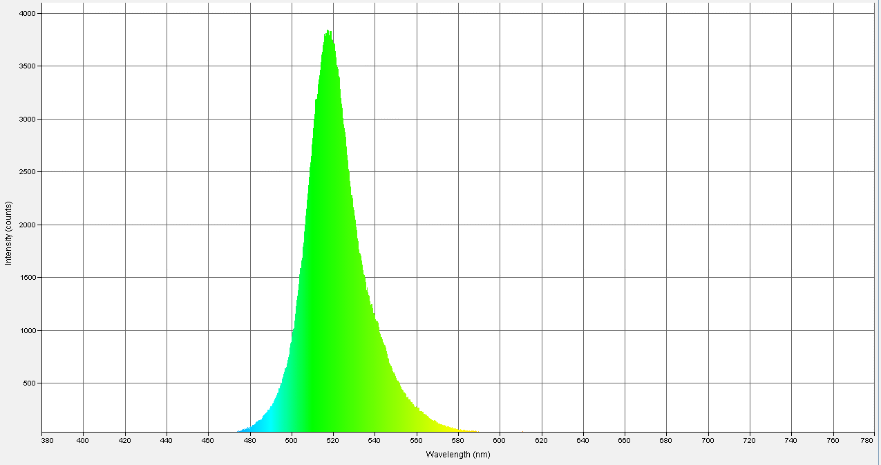 Spectrographic analysis