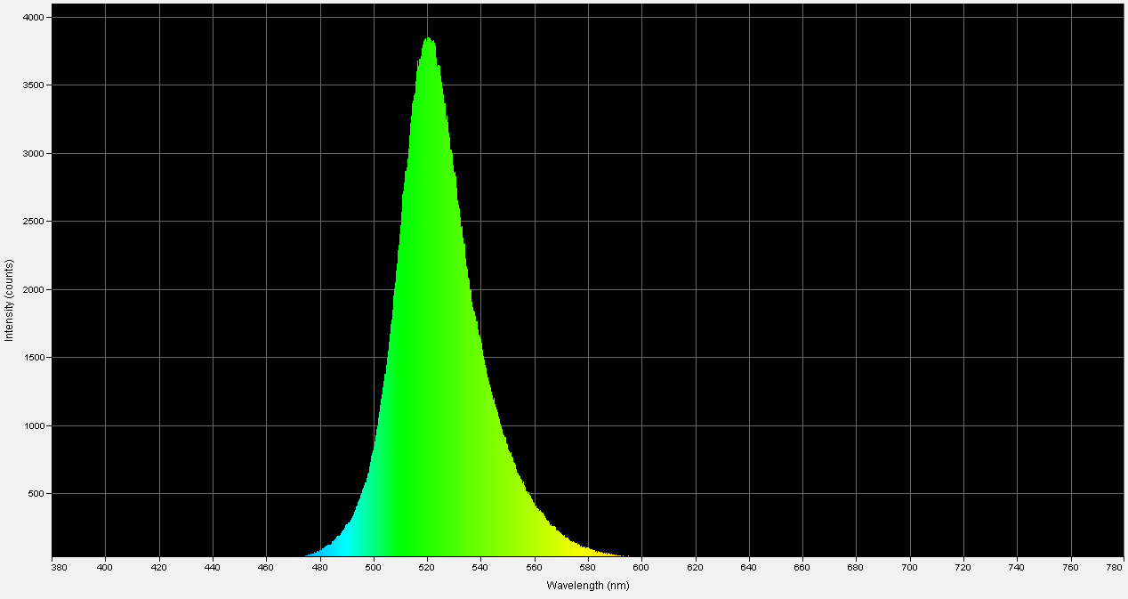 Spectrographic analysis