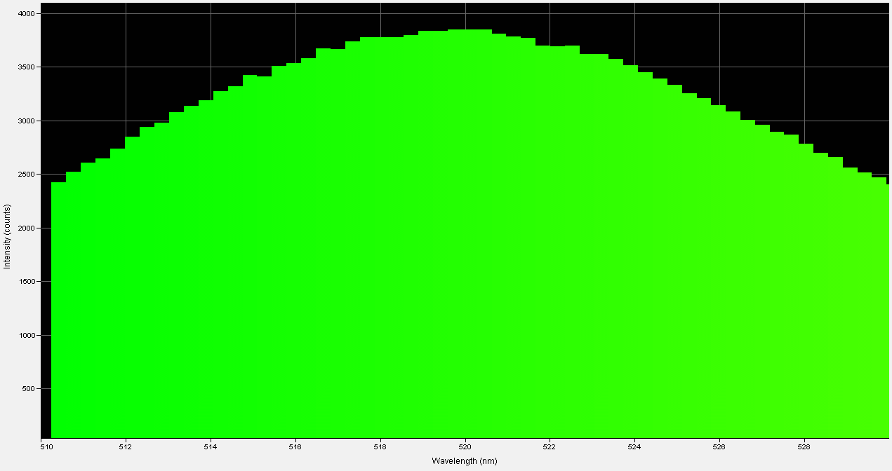 Spectrographic analysis