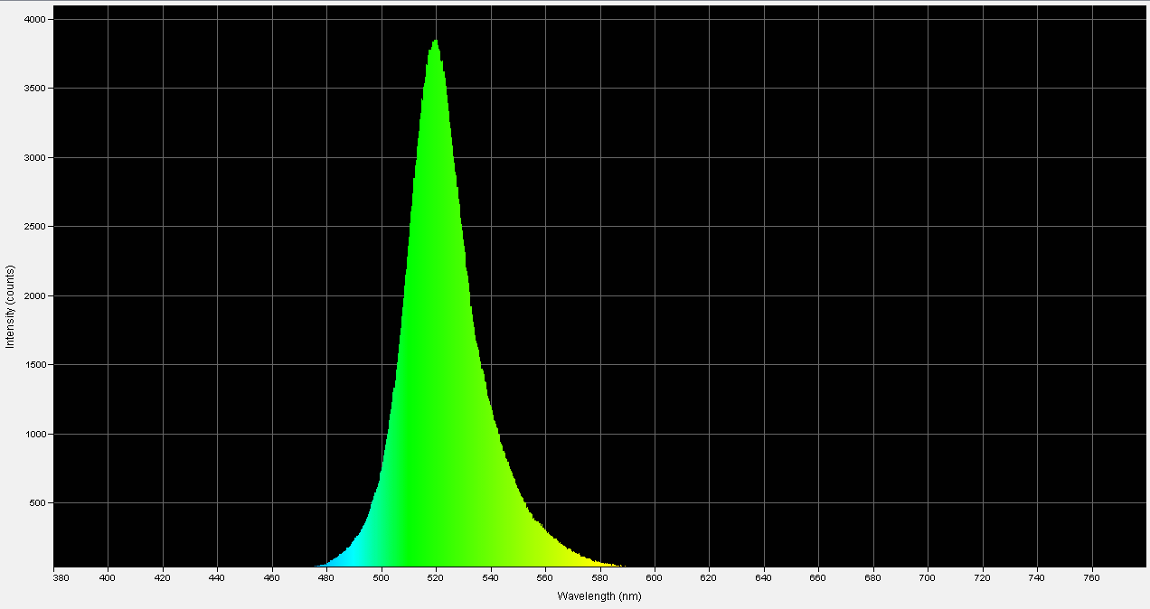 Spectrographic analysis