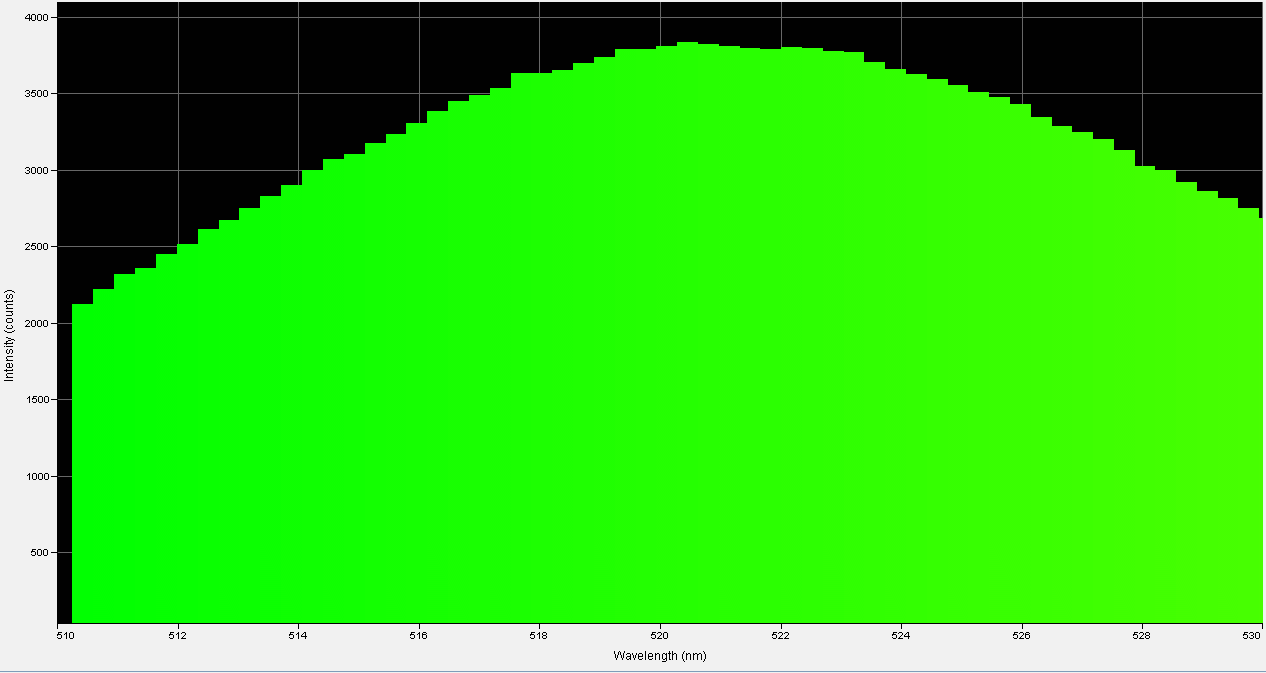 Spectrographic analysis