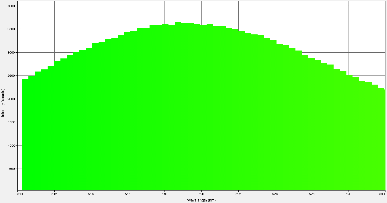 Spectrographic analysis