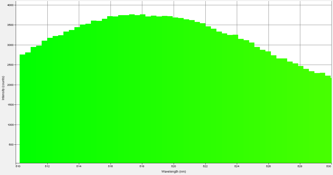 Spectrographic analysis