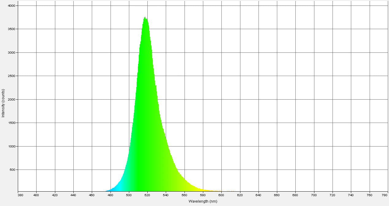 Spectrographic analysis