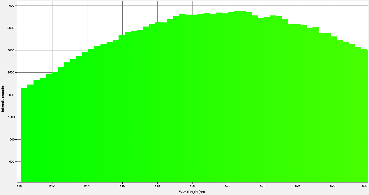 Spectrographic analysis