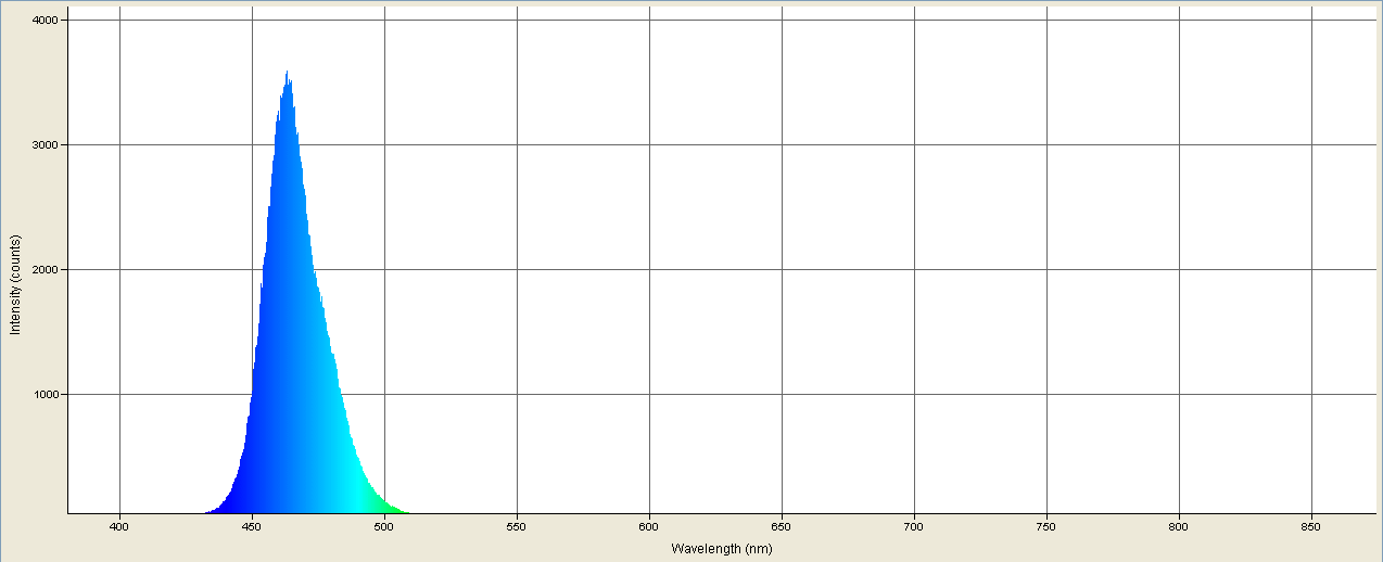 Spectrographic analysis